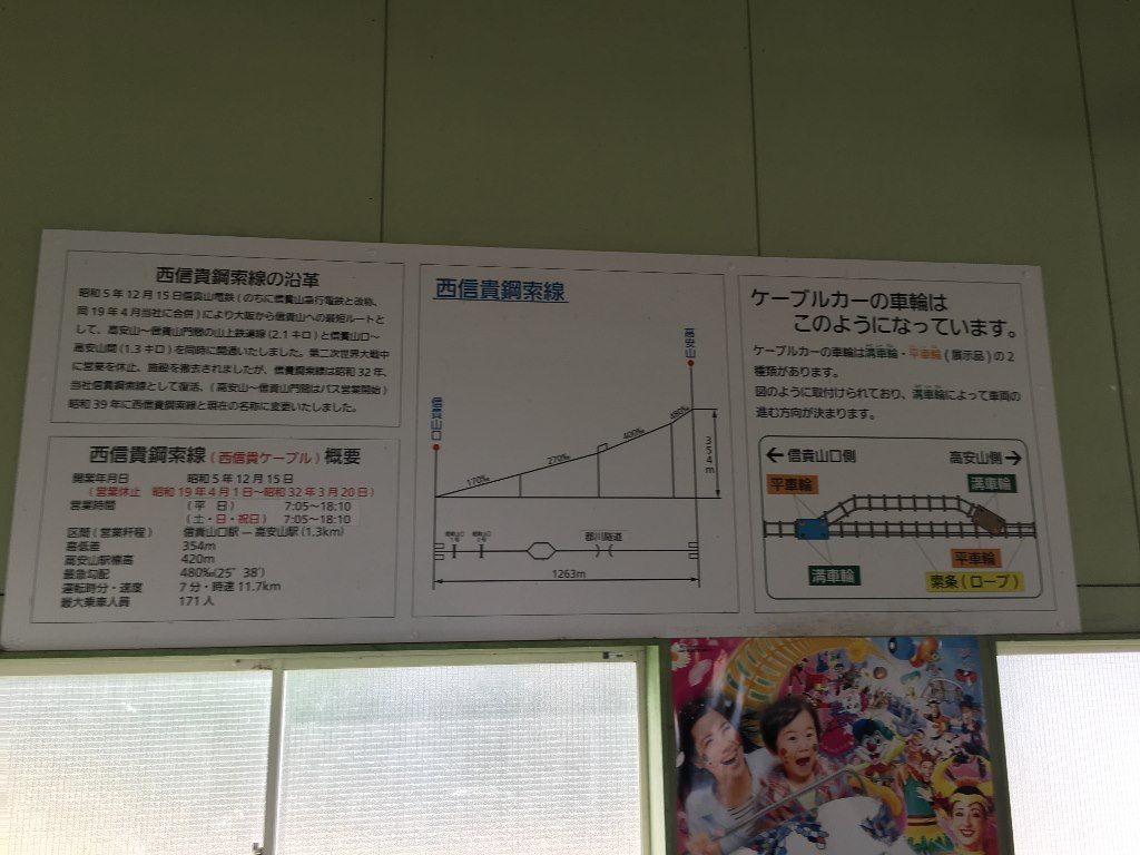 信貴山口駅と信貴線とケーブルカー (26)
