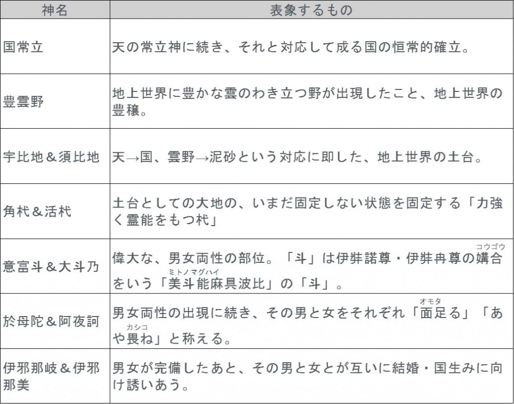%e7%a5%9e%e4%b8%96%e4%b8%83%e4%bb%a3