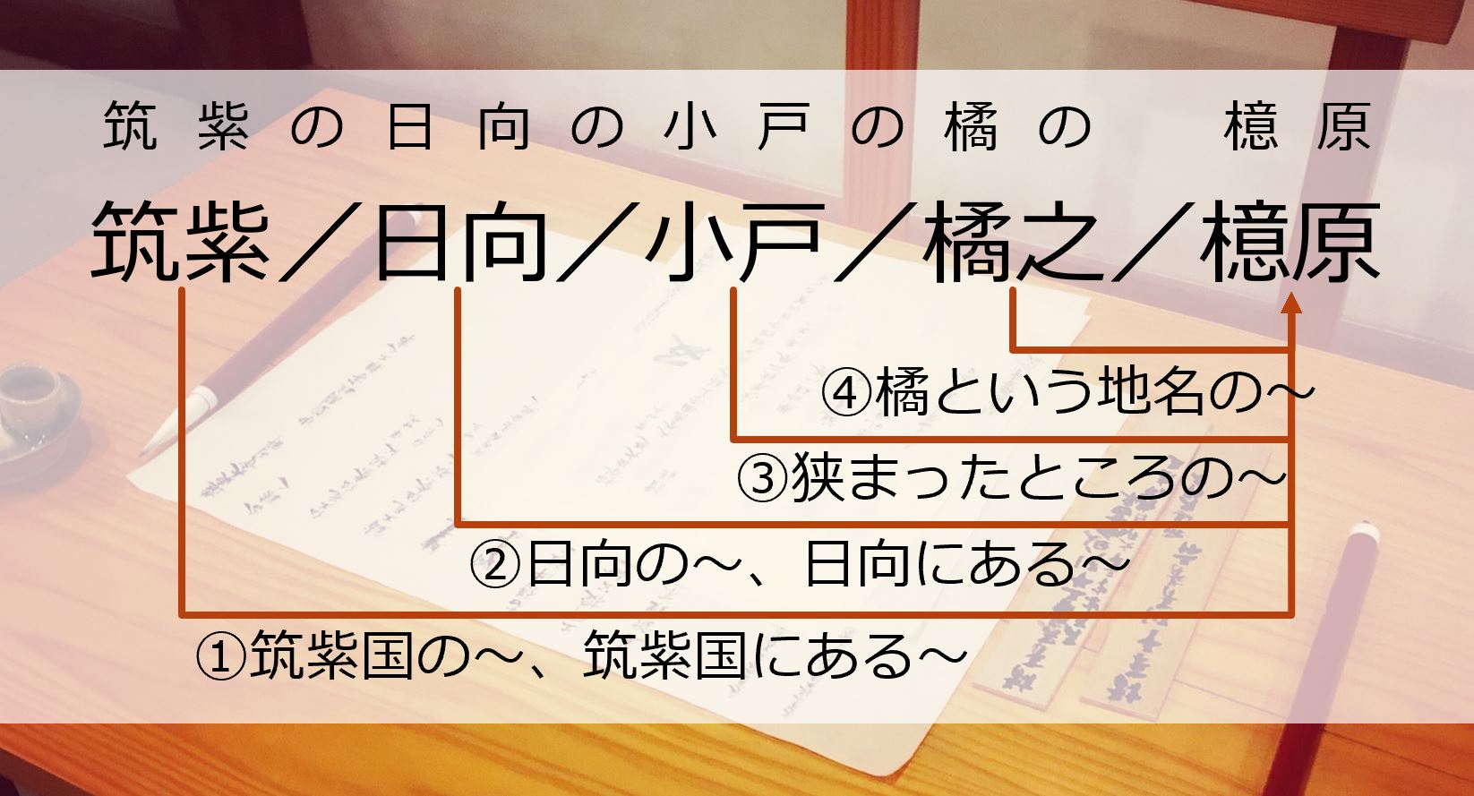 筑紫日向小戸橘之檍原